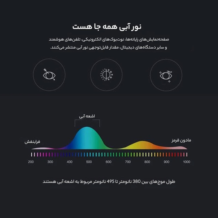عینک محافظ چشم بلوکات مدل ITA5-Anti Blue Light