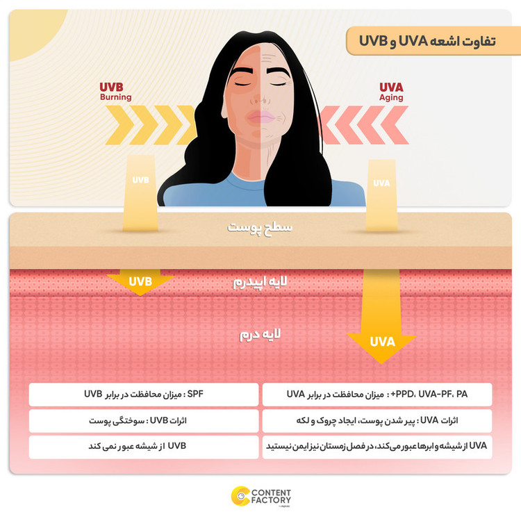 کرم ضد آفتاب رنگی الارو مدل SPF25 محافظ UVA ،UVB، مناسب انواع پوست تحت لیسانس حجم 40 میلیلیتر