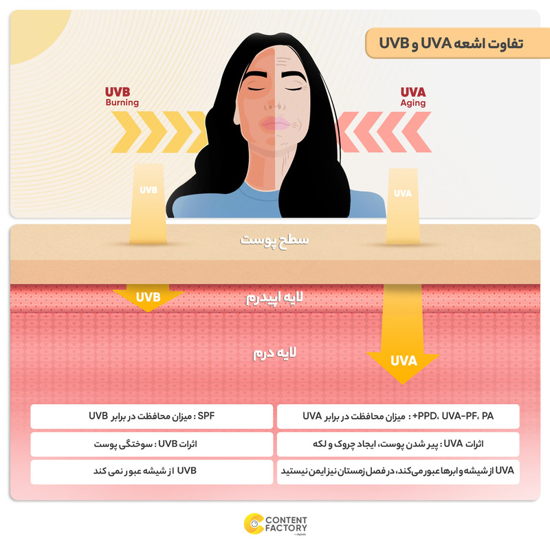 کرم ضدآفتاب رنگی لافارر مدل SPF40، مناسب پوستهای چرب، حجم 40 میلیلیتر