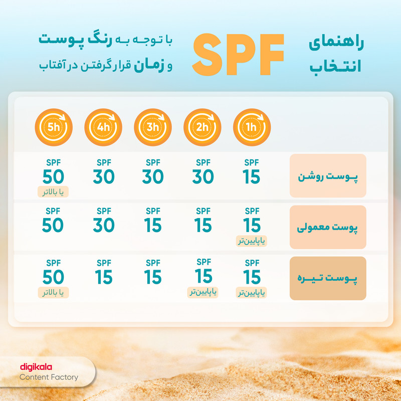 کرم ضدآفتاب سانسیف مدل NW20، حجم 40 میلیلیتر