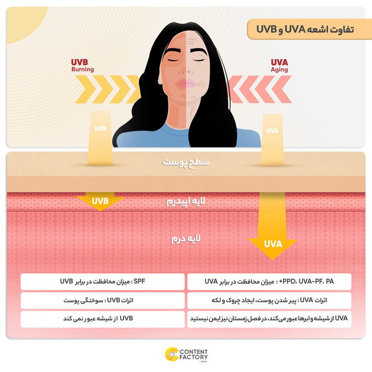 اسپری ضدآفتاب بیرنگ مای SPF50 مدل Smart Defense مناسب انواع پوست، حجم 100 میلیلیتر